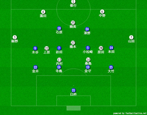 19 Jfl 第21節 東京武蔵野シティfc Vs Fc今治 試合レビュー サッカーブログ