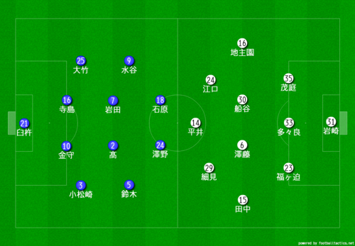 19 Jfl 第19節 東京武蔵野シティfc Vs Fcマルヤス岡崎 試合レビュー サッカーブログ